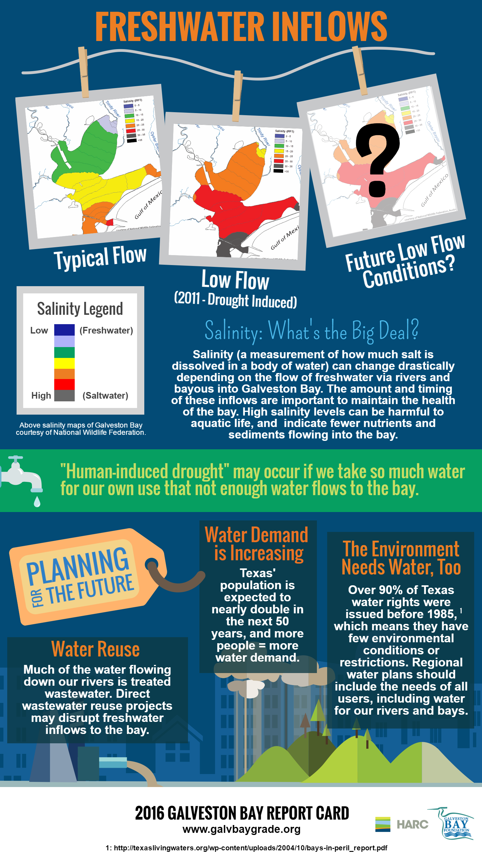 Coastal Change Summary Galveston Bay Report Card