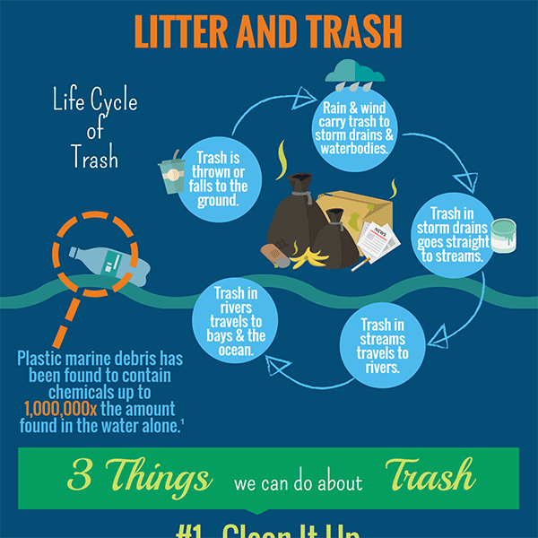 Pollution Events & Sources Summary Galveston Bay Report Card