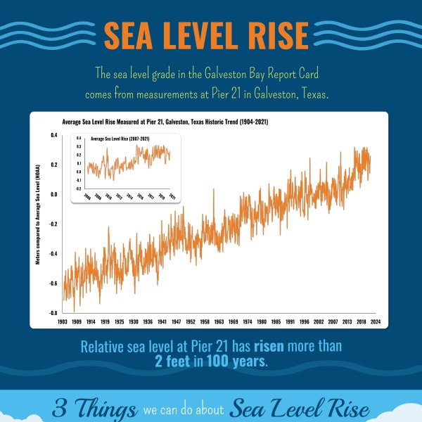 Sea Level