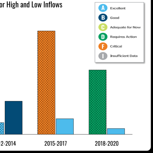 Freshwater Inflows