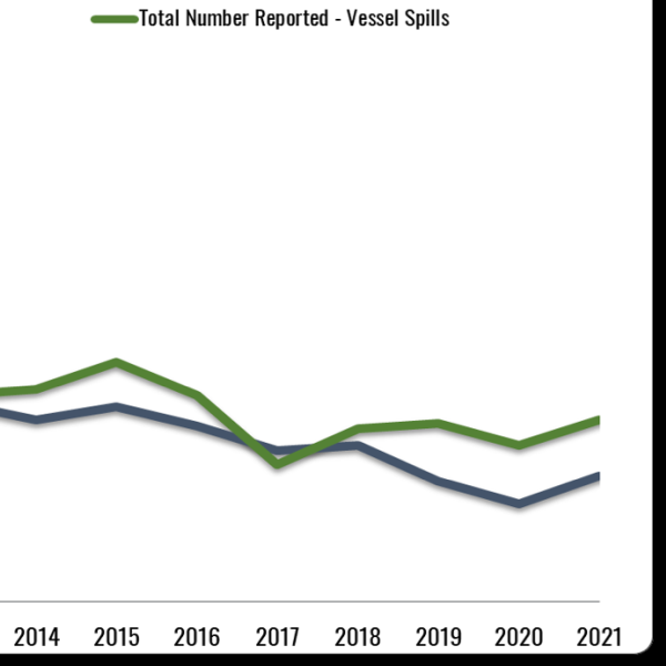 Total Number of Oil Spills (2007-2021)