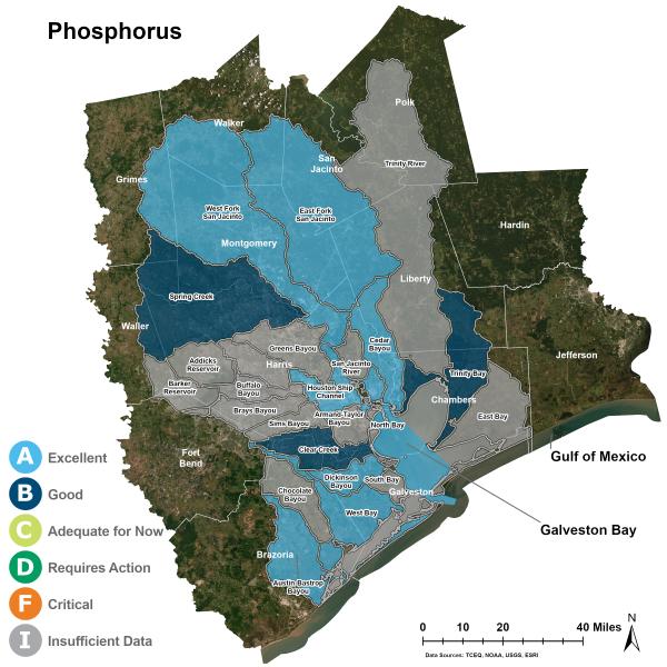 Phosphorus in Water