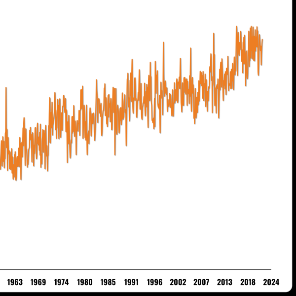 Sea Level