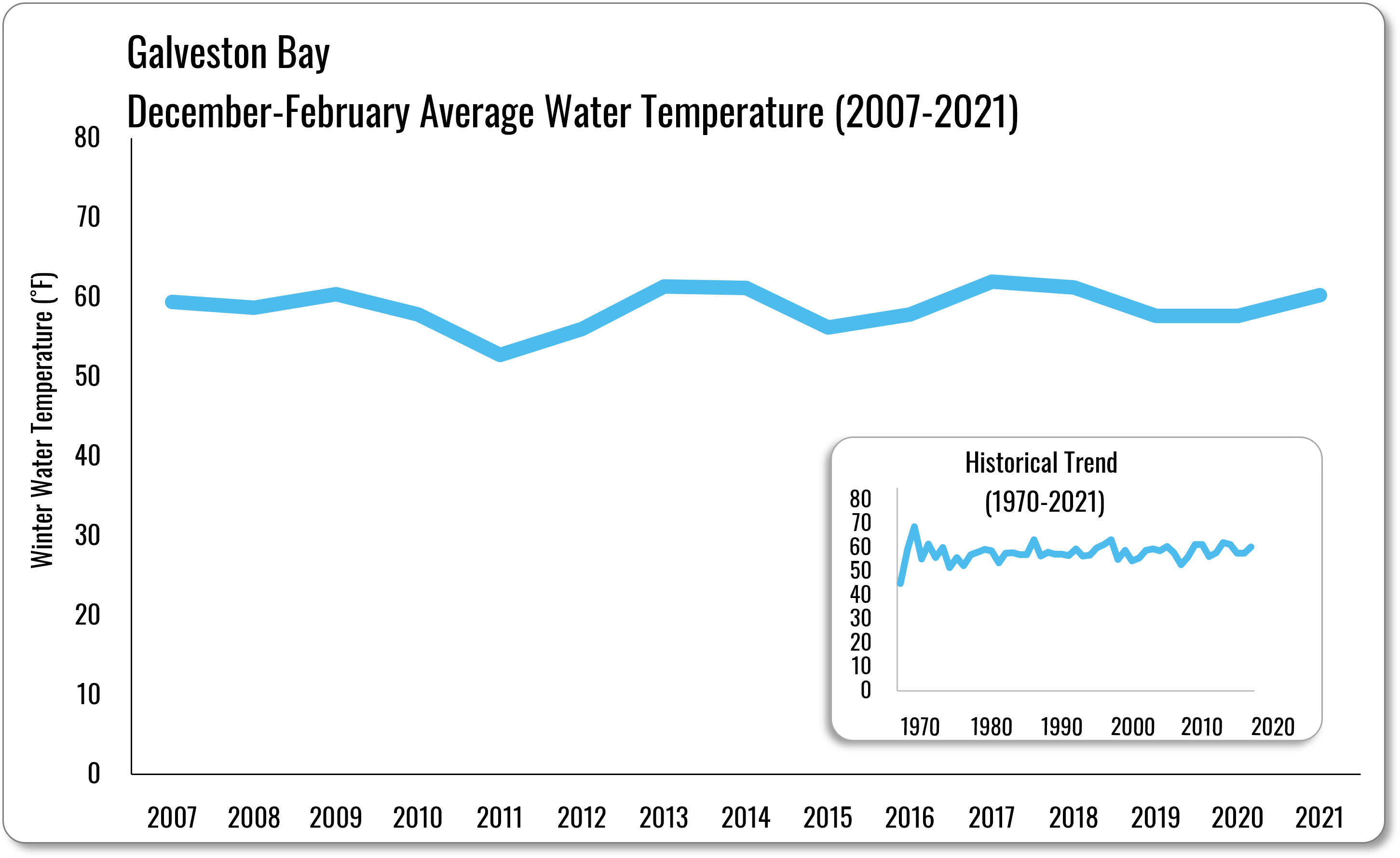Winter Water Temperature