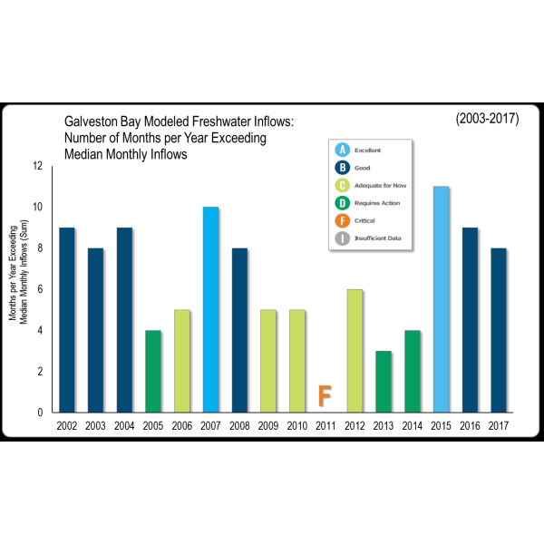 Coastal Change Summary | Galveston Bay Report Card