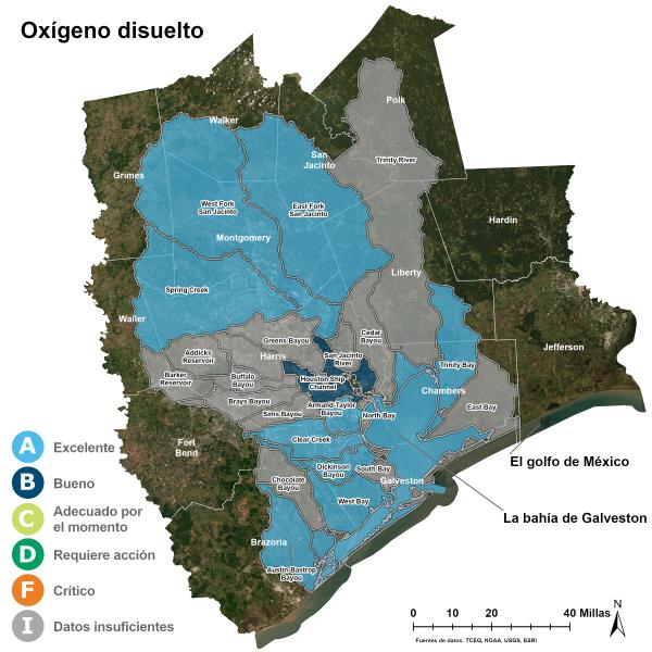 Oxígeno disuelto en el agua