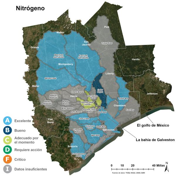 Nitrógeno en el agua